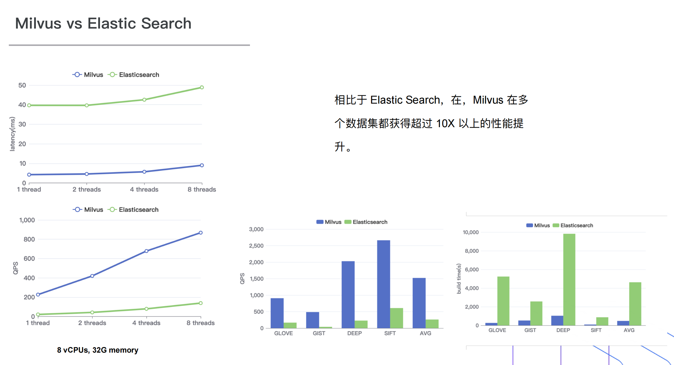 更好的性能<sup id="fnref:7"><a href="#fn:7" class="footnote-ref" role="doc-noteref">7</a></sup>